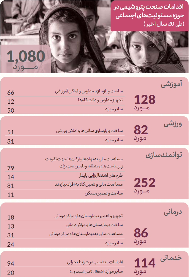 اجتماعی