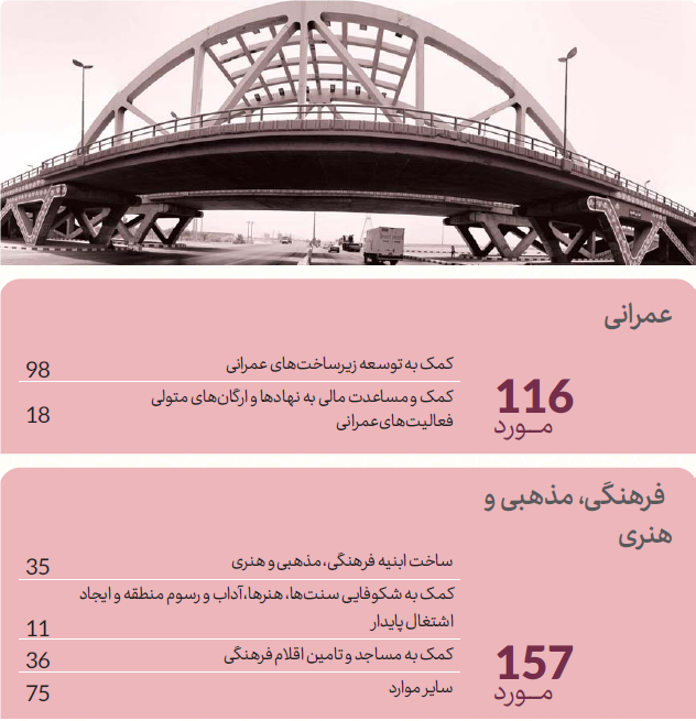 اجتماعی